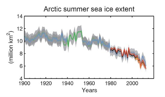 Arctic SPM