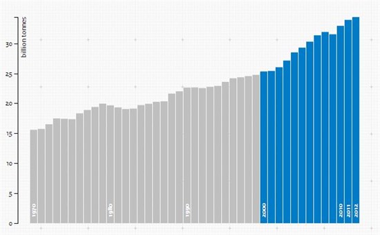 Graph1