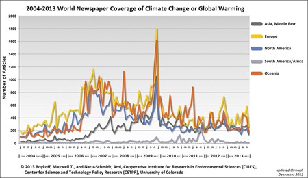 Boykoff, world media coverage, to end of 2013