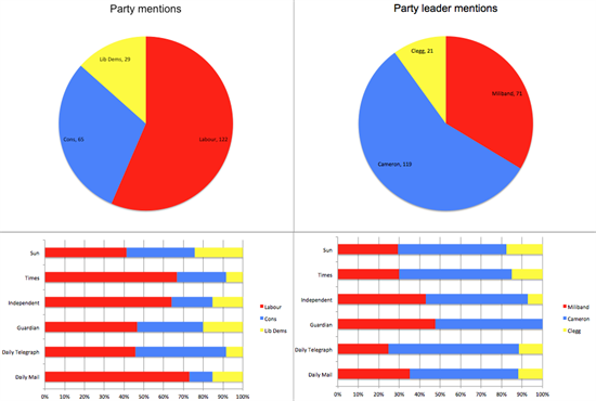 energy price hike political chart