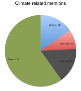 energy price hike climate mentions