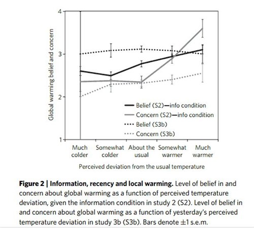 Graph 2