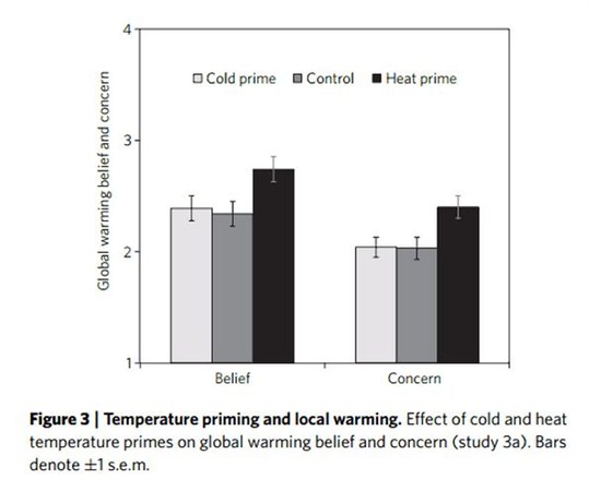 Graph 3