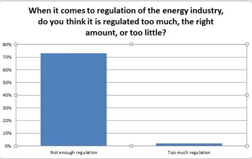 Energy Industry Reguilation