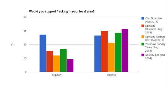 Chart 3 (6)