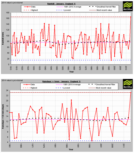 Met -office -3