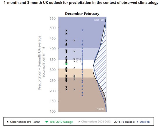 Met Office 1 And 3 Month Outlook