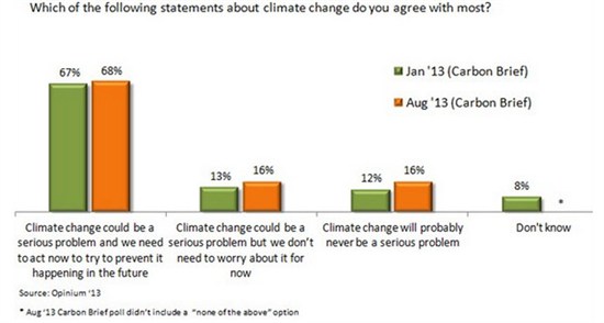 NCC_CBpolling