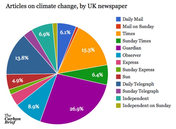 Climate tracker, monthly shares, Feb14