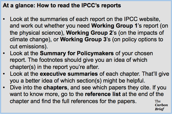 Reading IPCC, at a glance