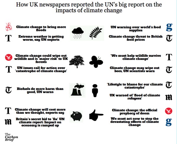 IPCC WG2 headlines