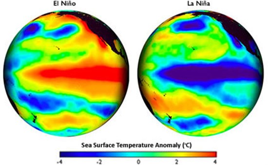 ENSO