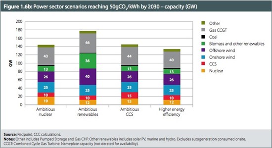 CCC Power Sector