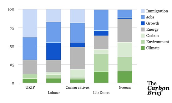 EU elections 2