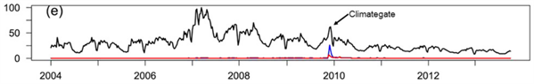 Climate skeptic google searches