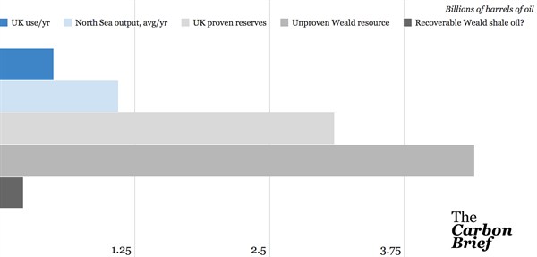 Weald final chart