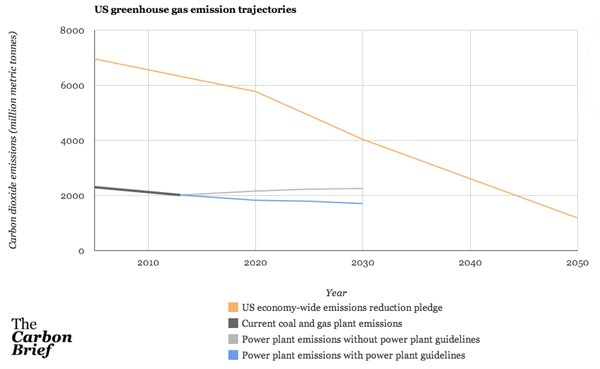 US Emissions Legend At Bottom 2