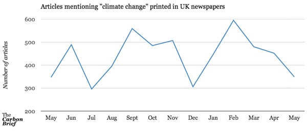 UK Newspaper Coverage Total May 14