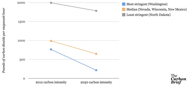 Obama Carbon Pollution Plan By State 2