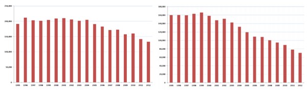 Fossil Fuel Production EU