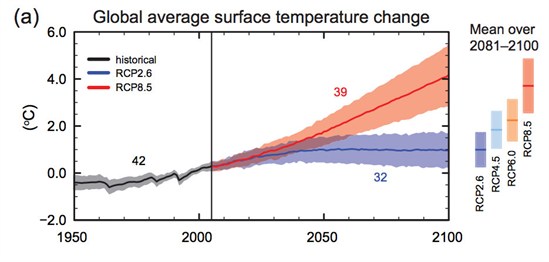 AR5_temp _projections