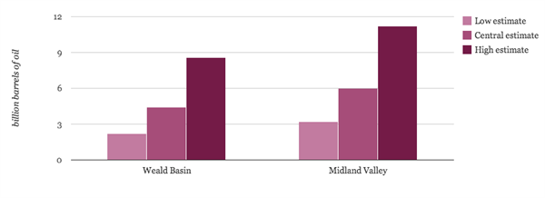 BGS Shale Oil Ranges