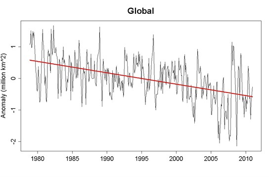 Global sea ice