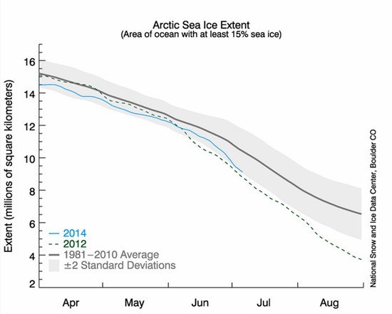 Arctic Sea Ice _June 2014