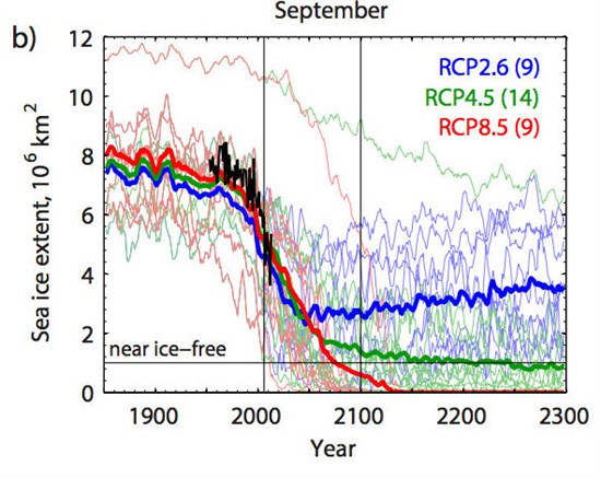 Hezel Et Al . (2014) Arctic Sea Ice2