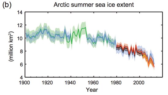 AR5_summer _Arctic _sea _ice _extent