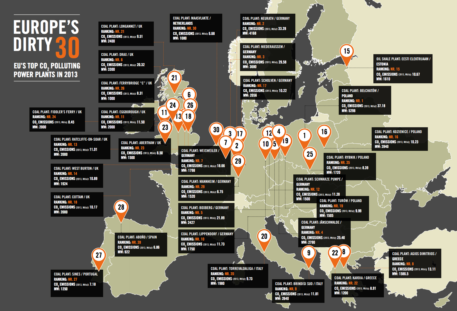 E ranking. Coal in Europe. Coal-Fired Power Plant Poland Map. Coal in Poland locations. Satisfactory Coal Plant.