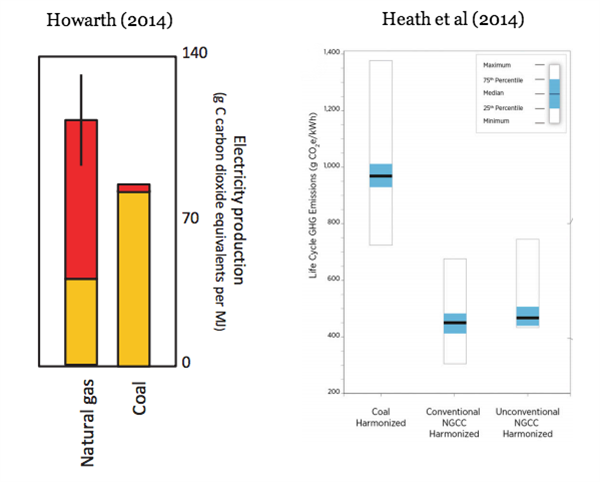 Howarth Vs Heath Coal And Gas Emissions