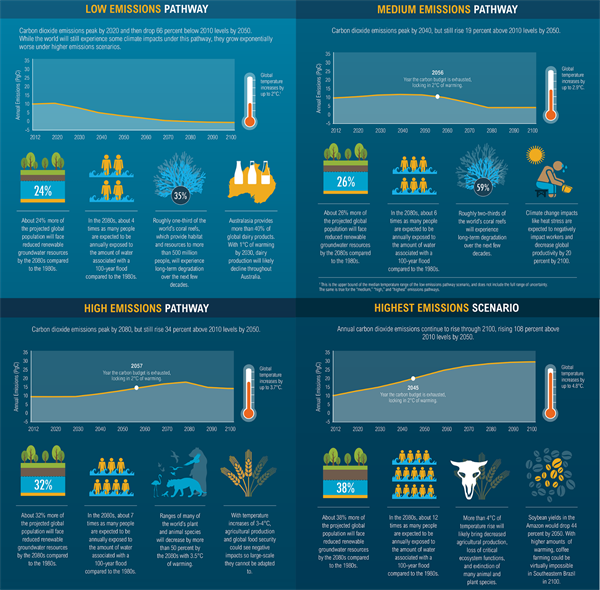 WRI Square InfoG