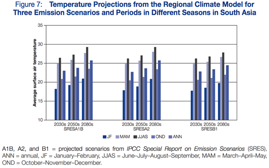 ADB Temperature Bars