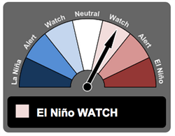 El Nino _Watch Status _ABM