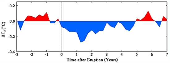 Volcano Cooling _NASA