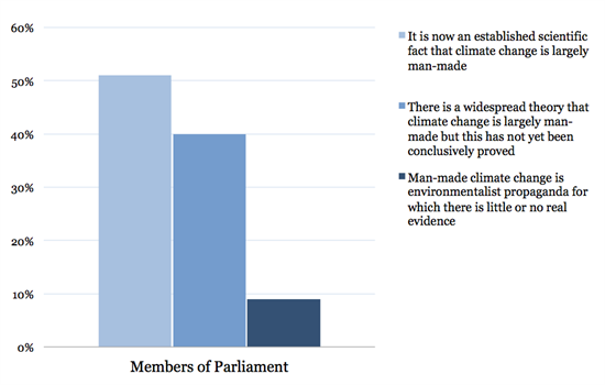 Polling 1