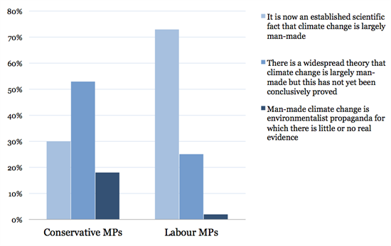 polling 3