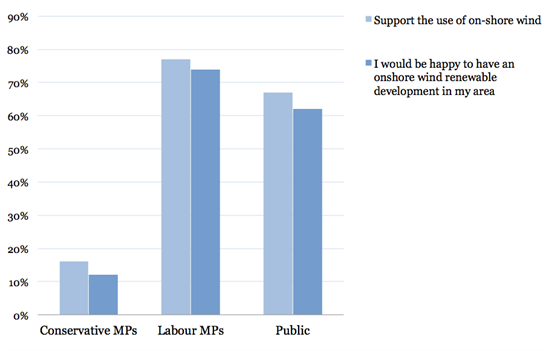 polling 4