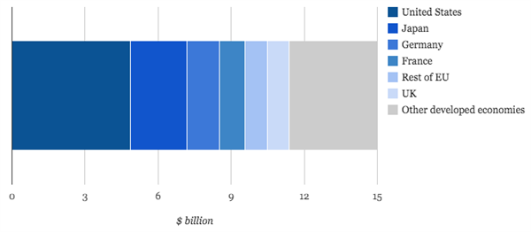 Green Climate Fund Oxfam proposal