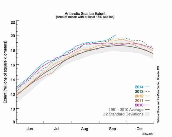 NSIDC_Antarctic Sea Ice Extent _22Sep 14