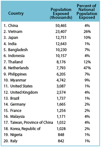 Climate Central _top 20flood