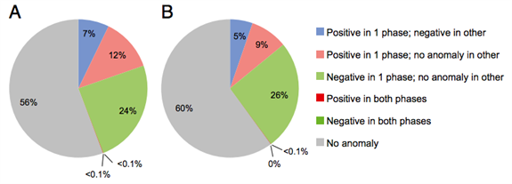 ENSO_Pie Chart (Ward Et Al)