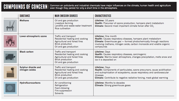 Compounds Of Concern _Schmale