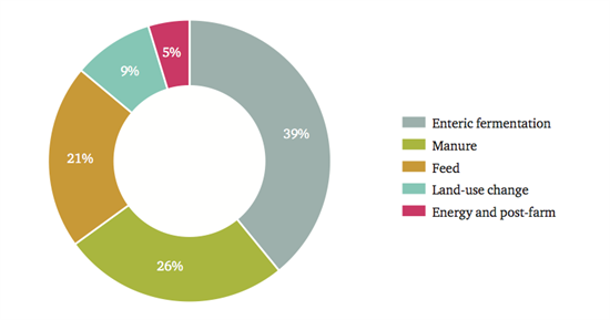 Chatham House _Livestock _Fig4