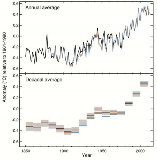 AR5_SPMTemp Since 1850