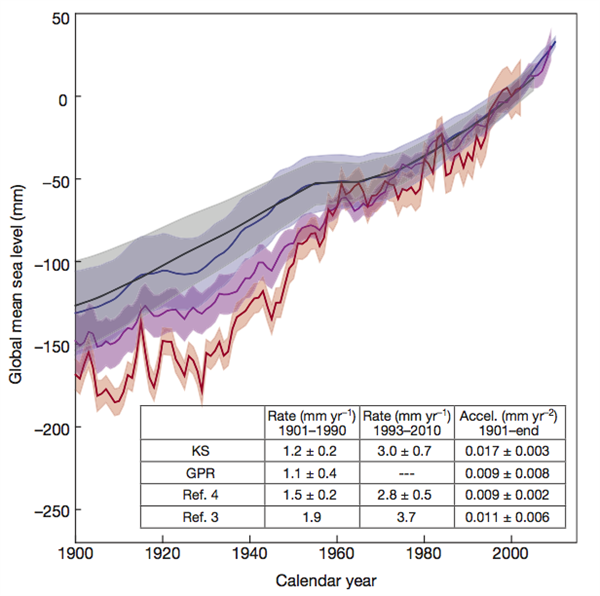 Hay Et Al . (2015) Fig2