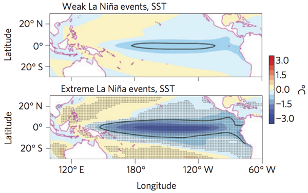 Cai _et _al _2015_Fig 2_La Nina