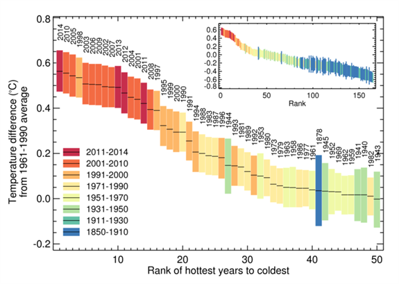 Met Office _rankings _2014New