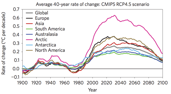 Smith Et Al (2015) Fig 3b